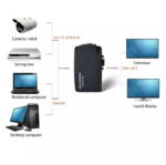 TV TO PC / AV TO VGA Converter - Image 2