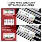 AMP Network frame 48Port fluke(6E) Patch Pannel - Image 4